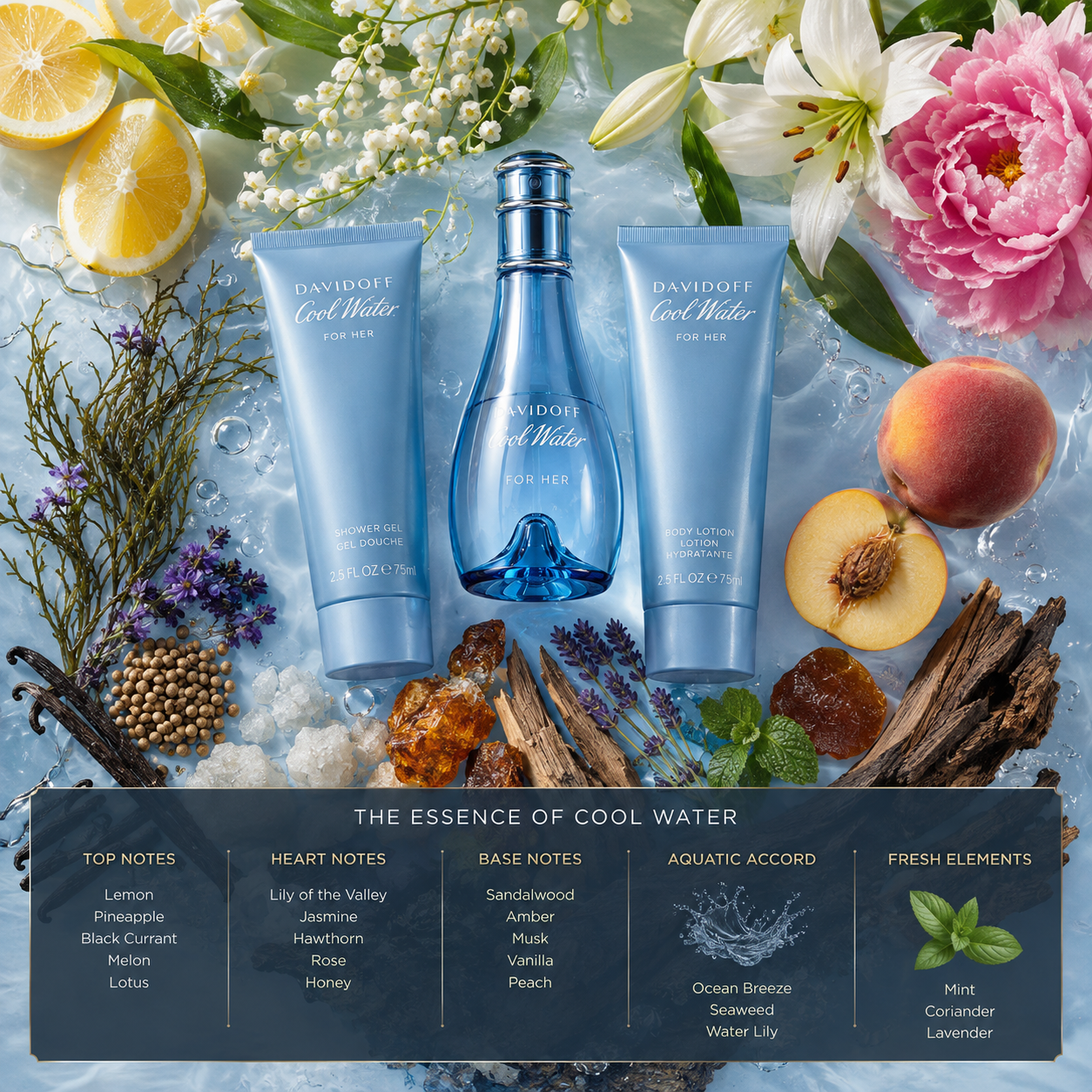 DAVIDOFF Cool Water For Her Eau de Toilette Gift Set 100ml + 75ml Shower Gel + 75ml Body Lotion